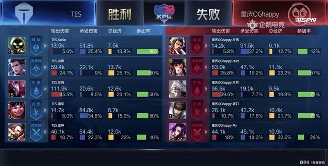 操纵风筝
